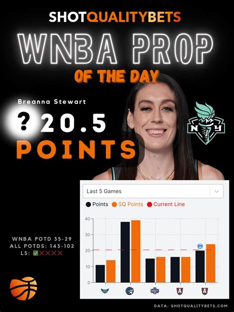 wnba parlay picks|Best WNBA Picks & Prop Bets Today .